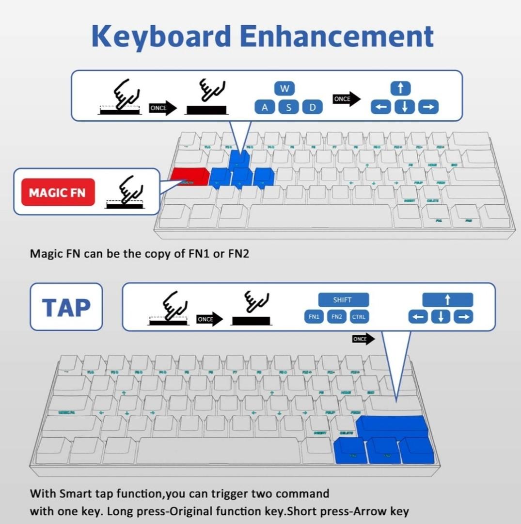 Brand New - ANNE PRO 2 (Wired/Wireless Mechanical Keyboard w Full Keys ...