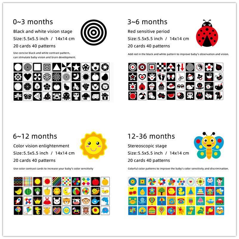 [set]80pcs Baby Flash Card 012 Months Baby Visual Stimulus Cards/Early