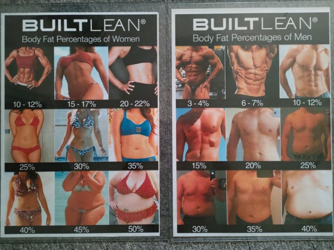 Body Fat Percentage Photos of Men & Women - BuiltLean