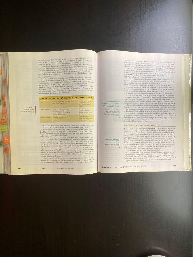 Object-Oriented Analysis & Design with the Unified Process, Hobbies ...