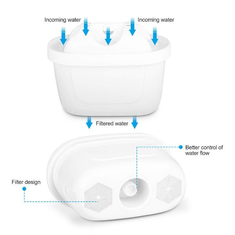 2 Pack Water Filter Cartridge For Brita Maxtra+ Water Filter Jug