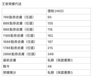 （分類：）位於 。 由 Available.852 提交（商品編號 1146977826，圖片 1）。簡介： 。