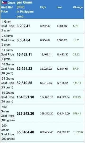 18k Saudi Gold price increase again Announcements on Carousell