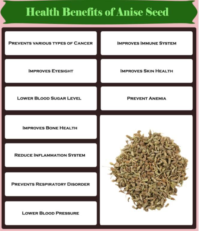 Star Anise Seeds (Category: Spice & Seasoning) located in Bacoor. Submitted by sarisarionlineph (Listing ID 1147682787, Image 2). Description: P120 - small jar 20g P180 - big jar 50g.