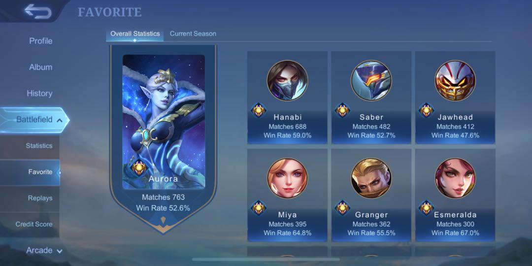 Mobile Legends Sell/Buy