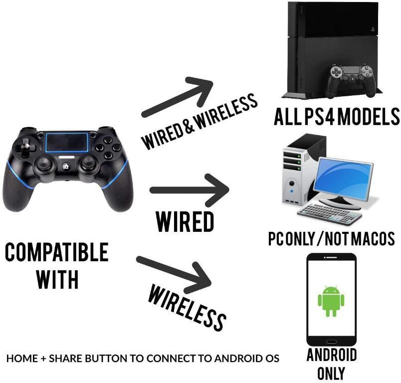 SADES C200 Controller for PS4 PC Laptop Android Video Gaming