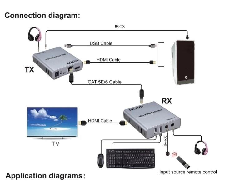 60m HDMI KVM Extender (Category: Office & Business Technology) located in Quezon City. Submitted by goodviberco (Listing ID 1154224421, Image 2). Description: .