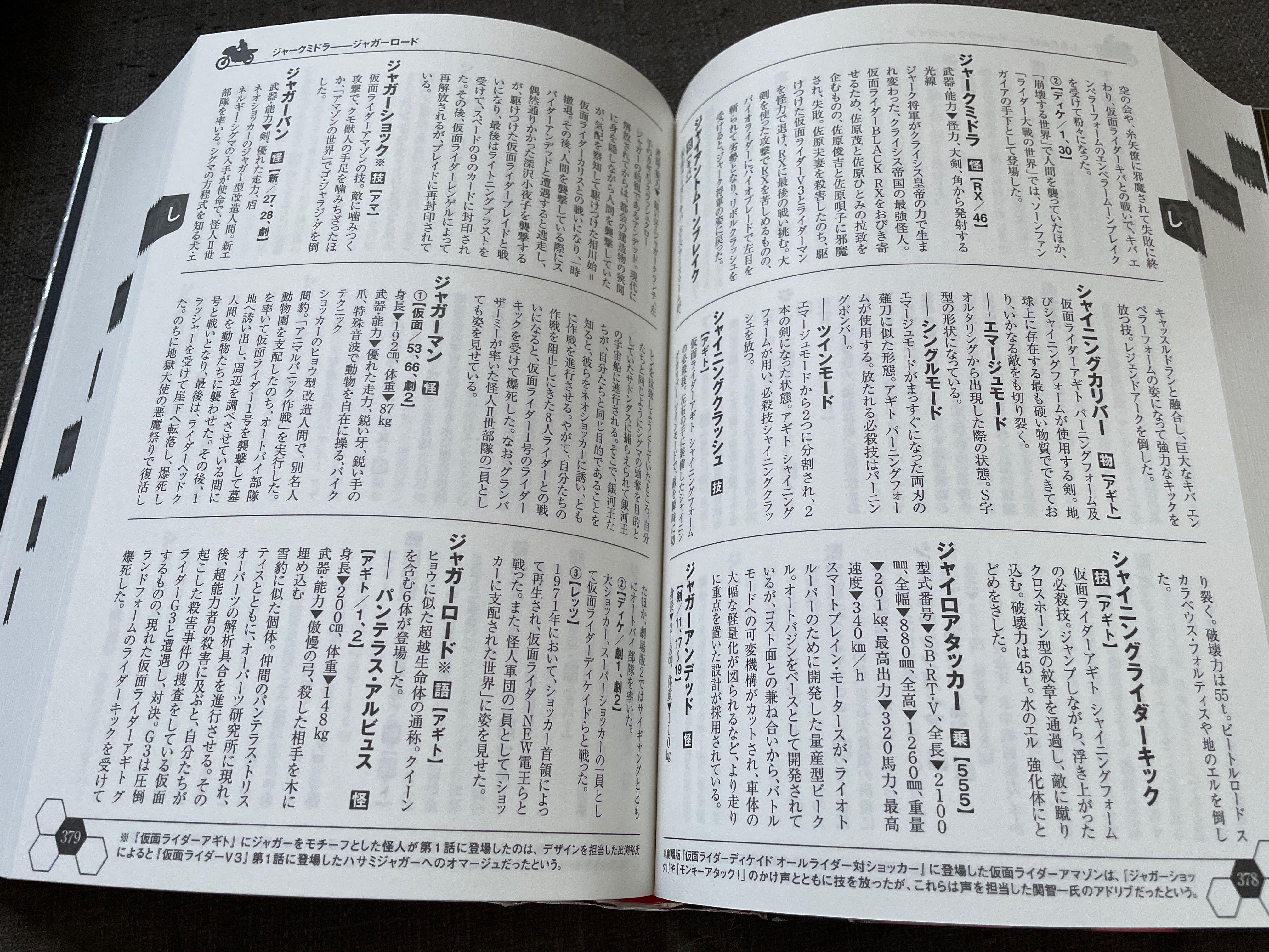 雙葉社幪面超人超辭典kamen Rider Hyper Encyclopaedia 日文 興趣及遊戲 書本 文具 小說 故事書 Carousell