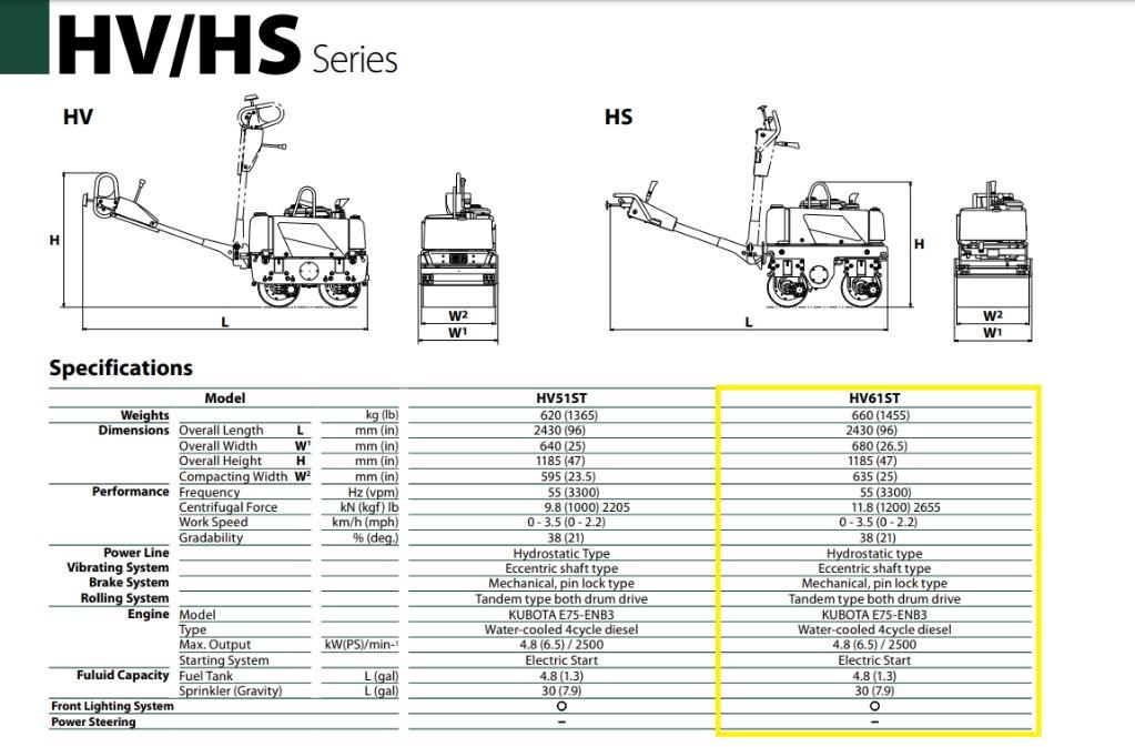 Sakai walk behind roller road compactor pison, Commercial & Industrial ...