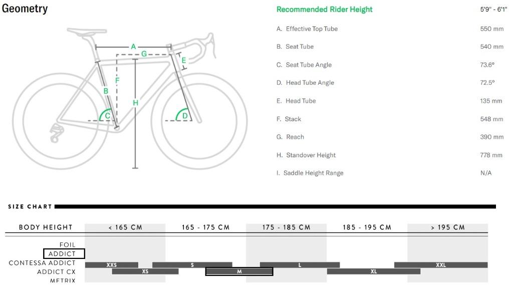 Scott addict size chart deals