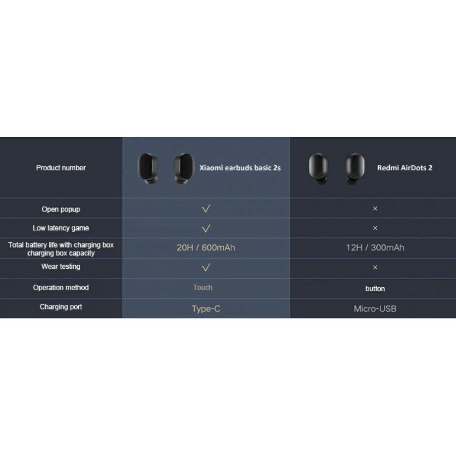Xiaomi redmi airdots 2025 2s