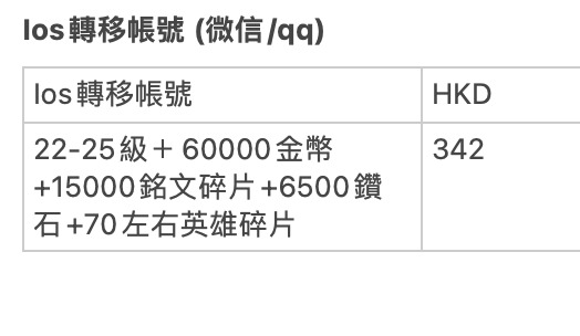 （分類：）位於 。 由 Available.852 提交（商品編號 1147189793，圖片 1）。簡介： 。
