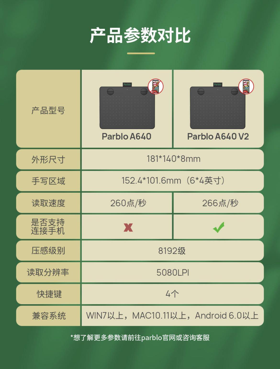 🔥全新A640 V2 Parblo 二代手寫板繪圖板Graphic Drawing Tablet (Black