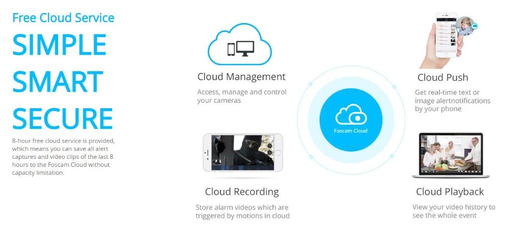 Foscam sd card management ftp deals