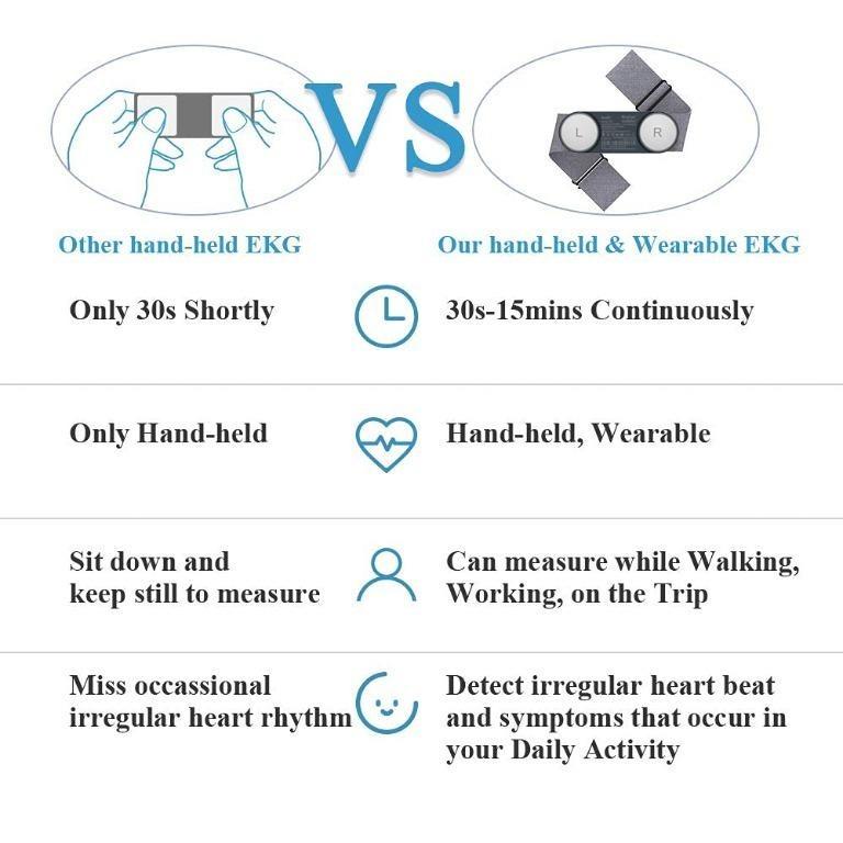 Wellue DuoEK ECG Monitor Heart Monitor Chest Strap, Wearable ECG