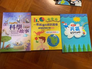 （分類：）位於 。 由 hopef 提交（商品編號 1157012095，圖片 1）。簡介： 。
