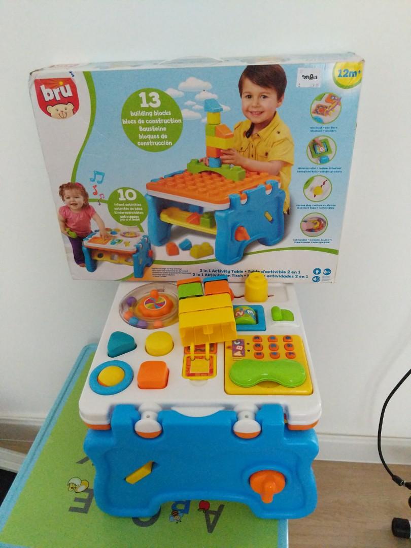 Bru 2 in 2025 1 activity table