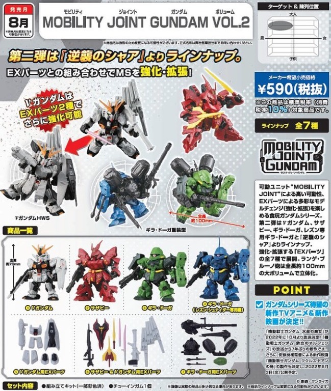 『預訂、日版』「MOBILITY JOINT GUNDAM VOL.2 一盒10入全7款」, 預購- Carousell