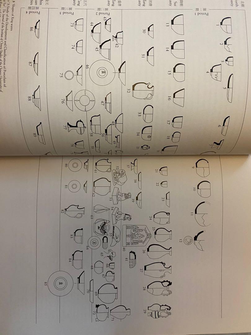 如銀似雪中國晚唐至元代白瓷賞析收藏集宋代瓷器古董陶藝陶瓷, 興趣及