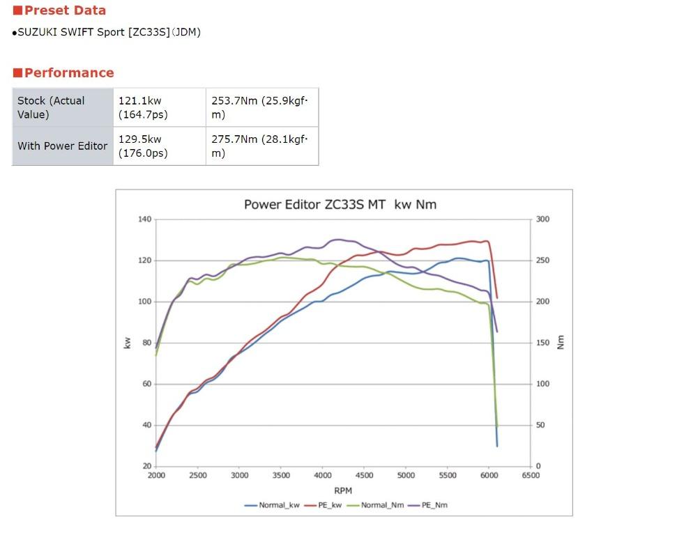 HKS power editor for ZC33s/ZC13s, Car Accessories, Accessories on