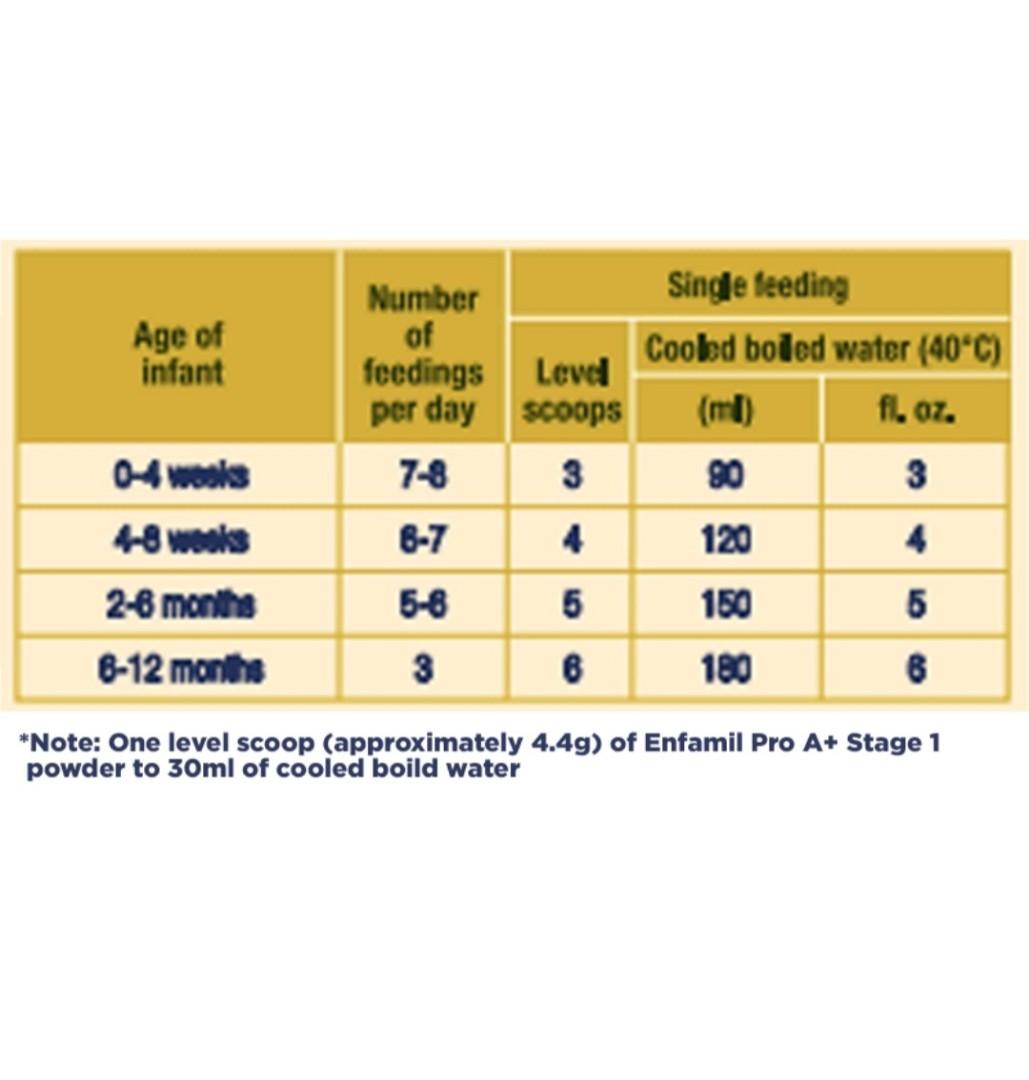 Enfamil feeding shop chart for babies