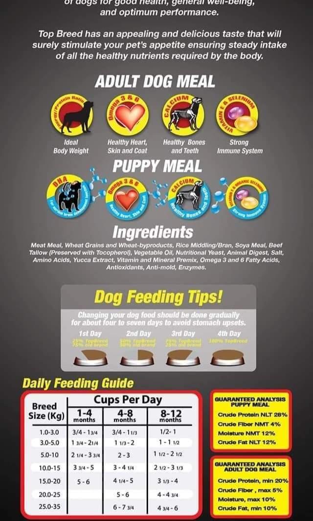 Top Breed Dog Food Pet Supplies Pet Food on Carousell