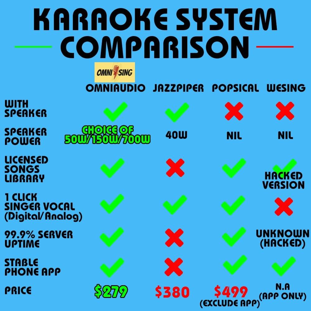 [KARAOKE JUKEBOX WITH 300,000+ SONGS] 4K KARAOKEONDEMAND BOX, NO