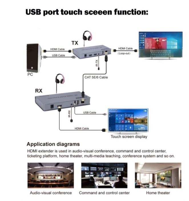 120m HDMI KVM Extender (Category: Office & Business Technology) located in Quezon City. Submitted by goodviberco (Listing ID 1153976993, Image 2). Description: .