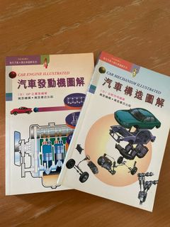 （分類：）位於 。 由 hy222 提交（商品編號 1158196246，圖片 1）。簡介： 。
