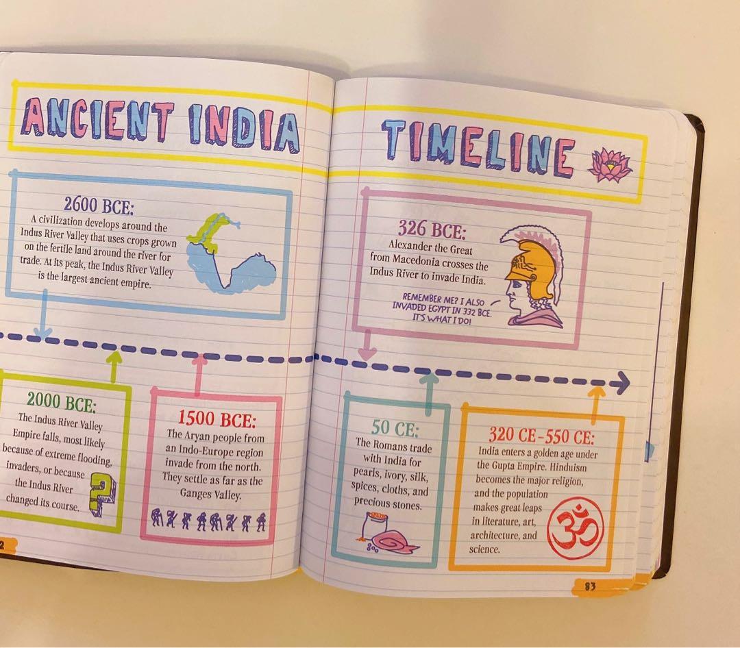 Everything you need to ace world history in one big fat notebook