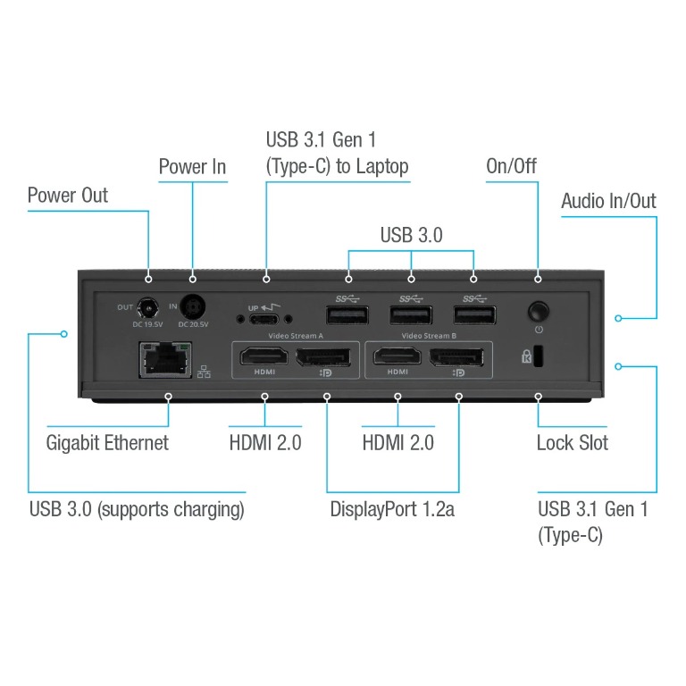 TARGUS USB-C™ Universal DV4K Docking Stations (Black), Computers & Tech ...