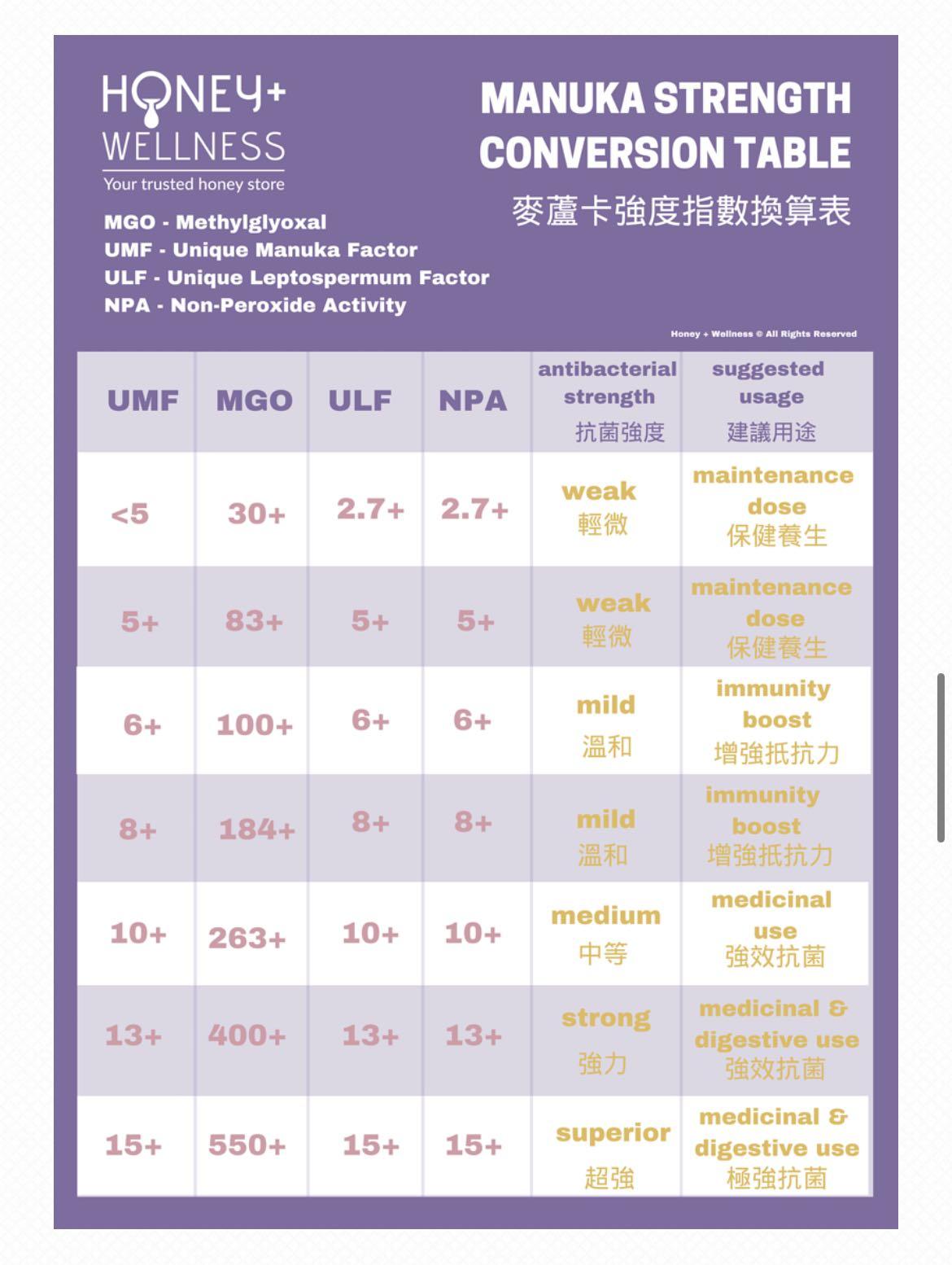 全新正版made In Nz 紐西蘭製造 Manuka Health Manuka Honey麥盧卡蜂蜜 Mgo263 500ml 1 1 Lb 健康及營養食用品 健康補充品 健康補充品 保健食品 飲料和補品