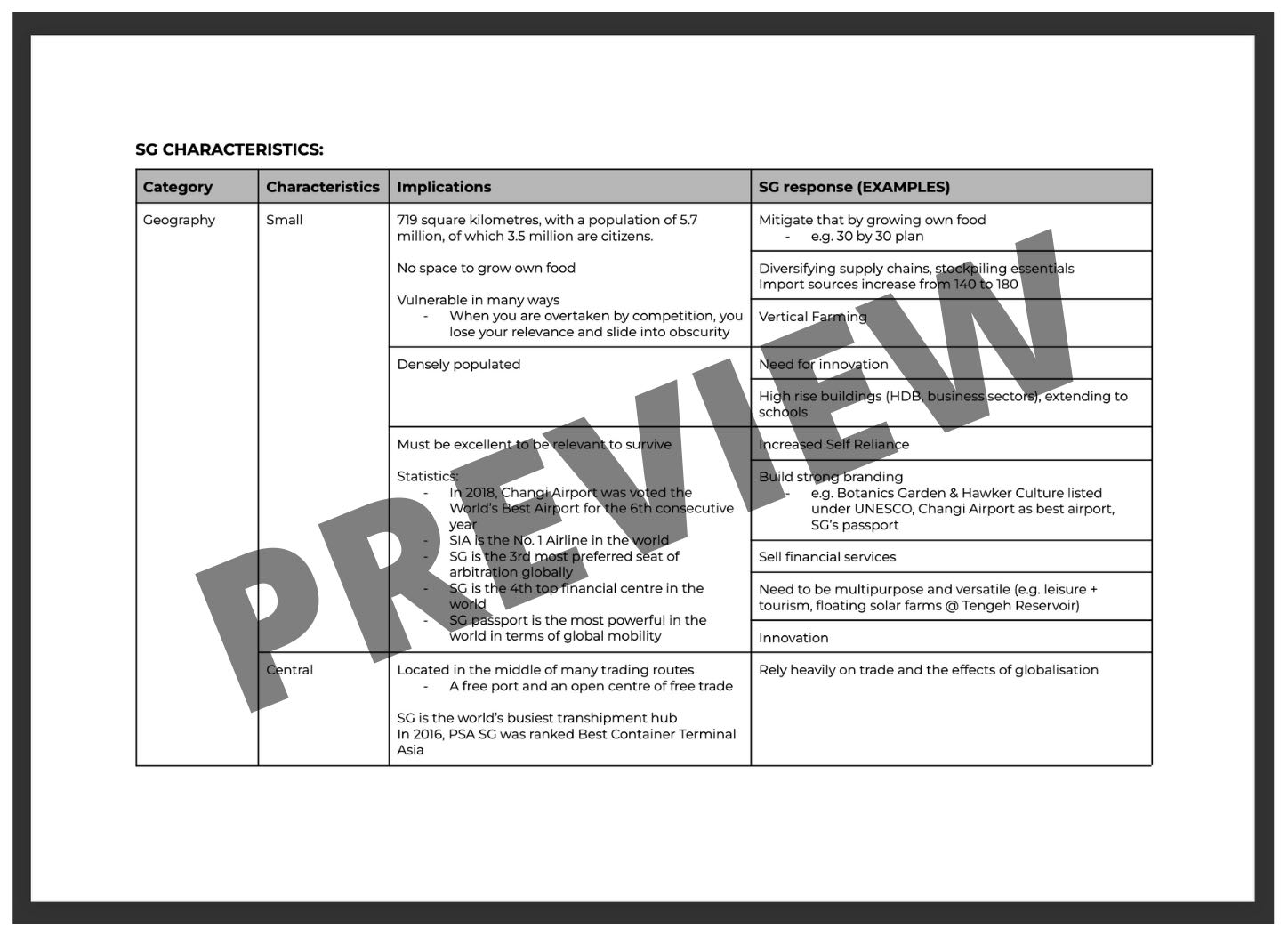 H1 gp notes on SG characteristics!! softcopy, Hobbies & Toys, Books