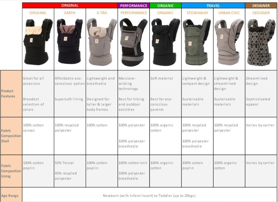 Ergobaby Carrier Secondhand Babies Kids Going Out Carriers Slings on Carousell