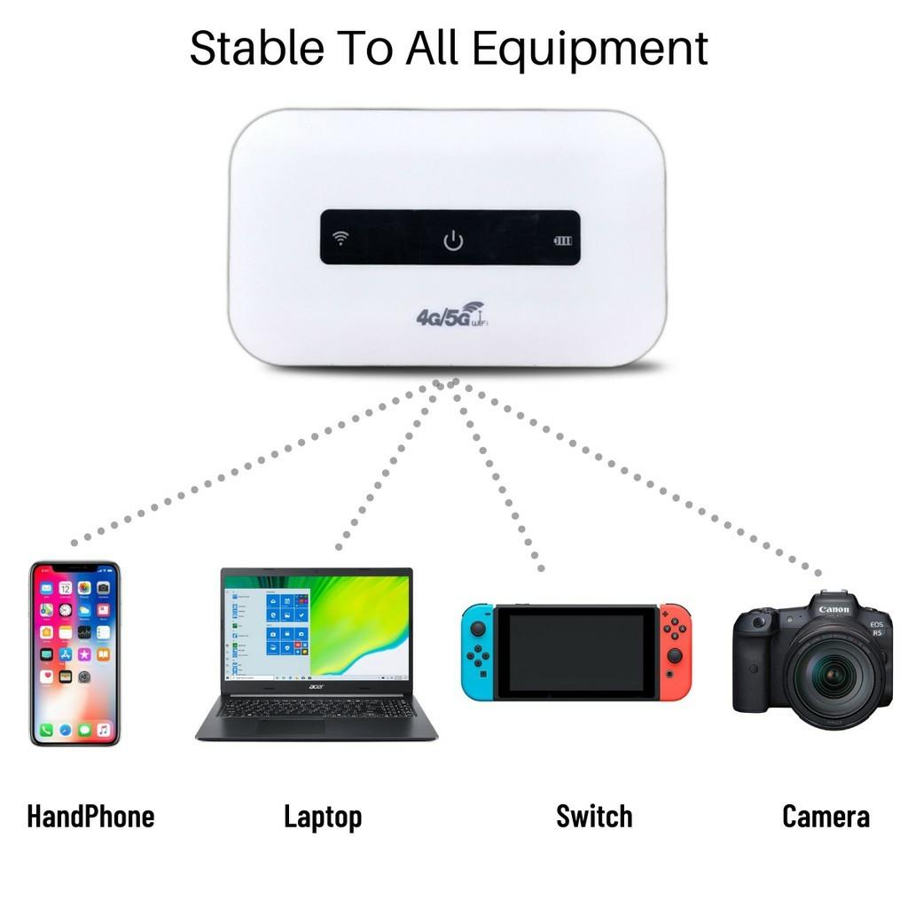 Portable Wifi Modified Modem / MOD Router D6🇲🇾Malaysia Sim Available🇲🇾 ...