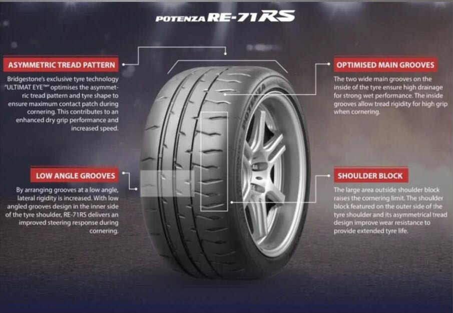 Bridgestone Potenza RE71RS Tyres 215/40/17, 235/40/17, 245/40/17,  255/40/17, 215/40/18, 225/40/18, 235/40/18, 245/40/18, 245/45/18,  255/35/18, 255/40/18, 265/35/18, 275/35/18, 285/30/18, 295/30/18,  295/35/18, Car Accessories, Tyres  Rims on Carousell
