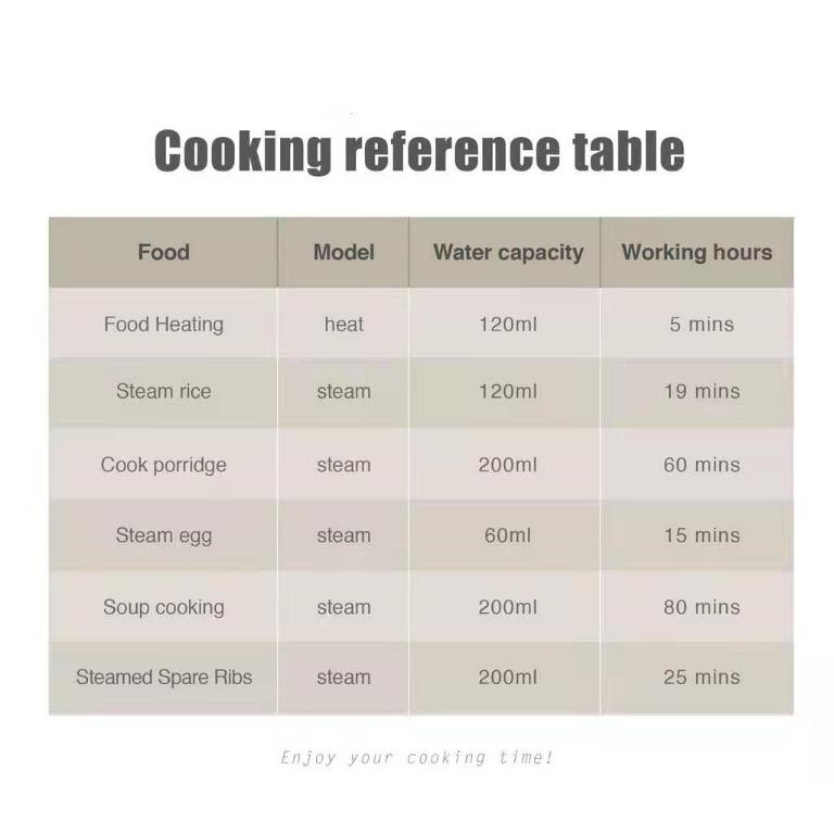 Kiwi Electric Lunch Box Heating Container Portable Mini Rice Cooker