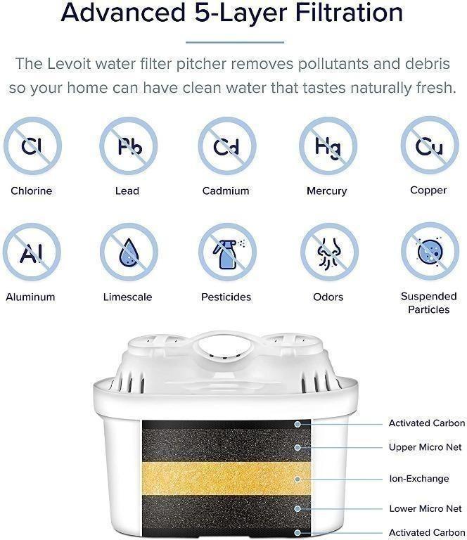 LEVOIT Water Filter Pitcher 10 cup with Electronic Indicator, Reduce