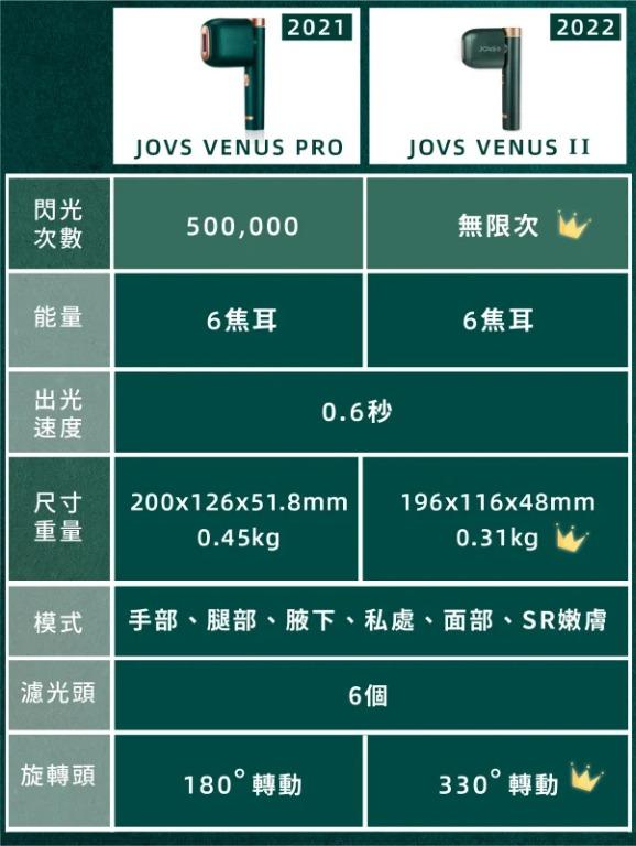 JOVS Venus II 脫毛器, 其他, 其他- Carousell