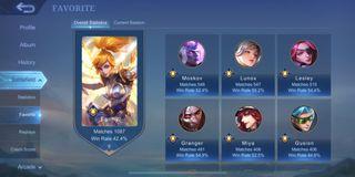 Mobile Legend Account