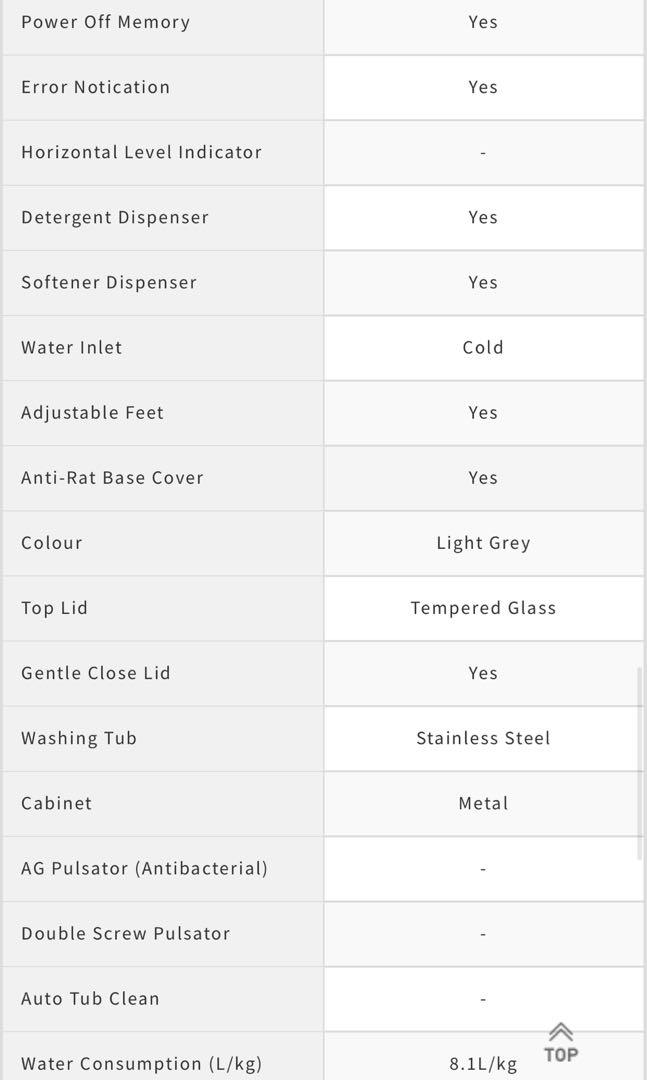 Used Washing Machine 11kg, TV & Home Appliances, Washing Machines and