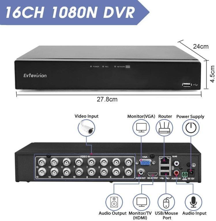Evtevision 16ch shop