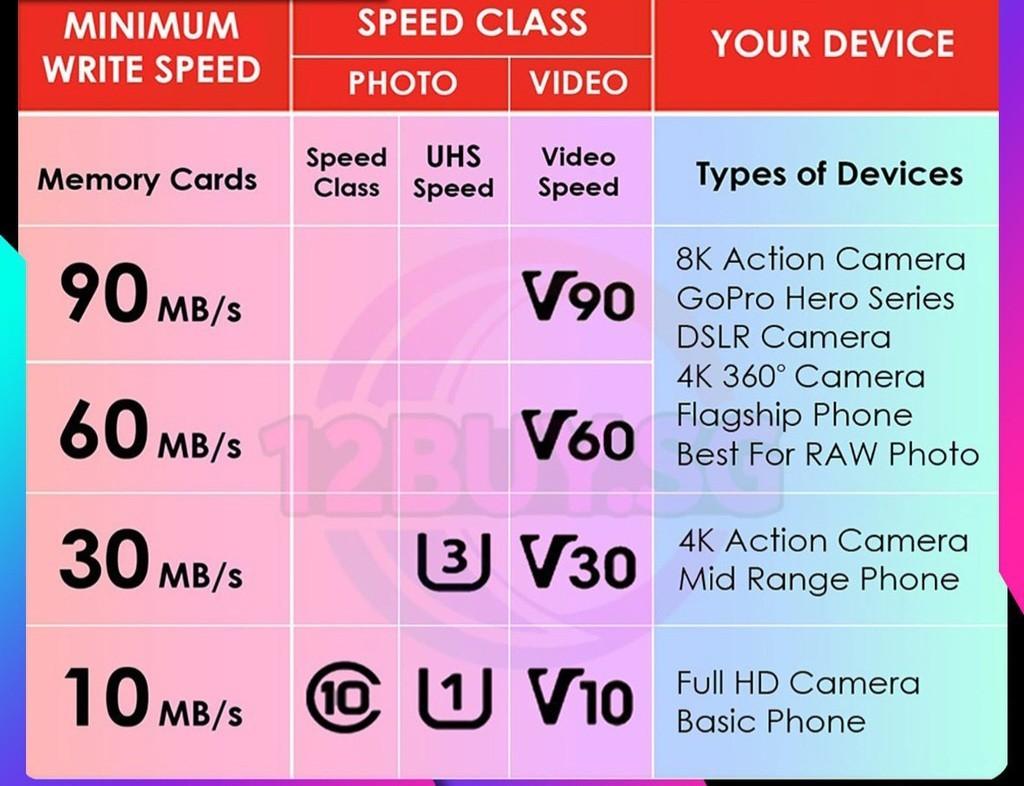 samsung proendurance class 10 u3 speed micro sd card