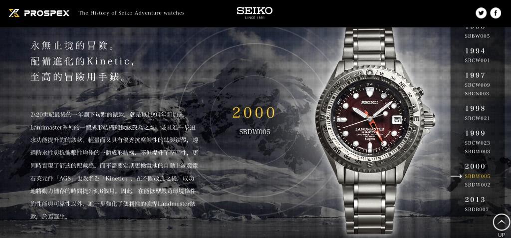 SEIKO Kinetic Prospex SBDW005 （2000年)