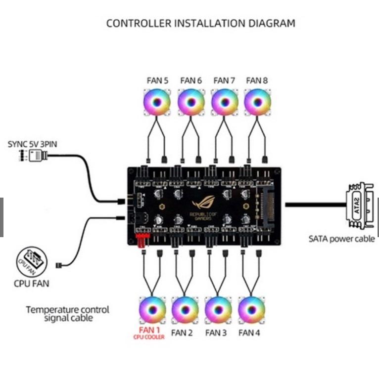 ROG ARGB AND PWM FAN HUB 8 ports, Computers & Tech, Parts & Accessories