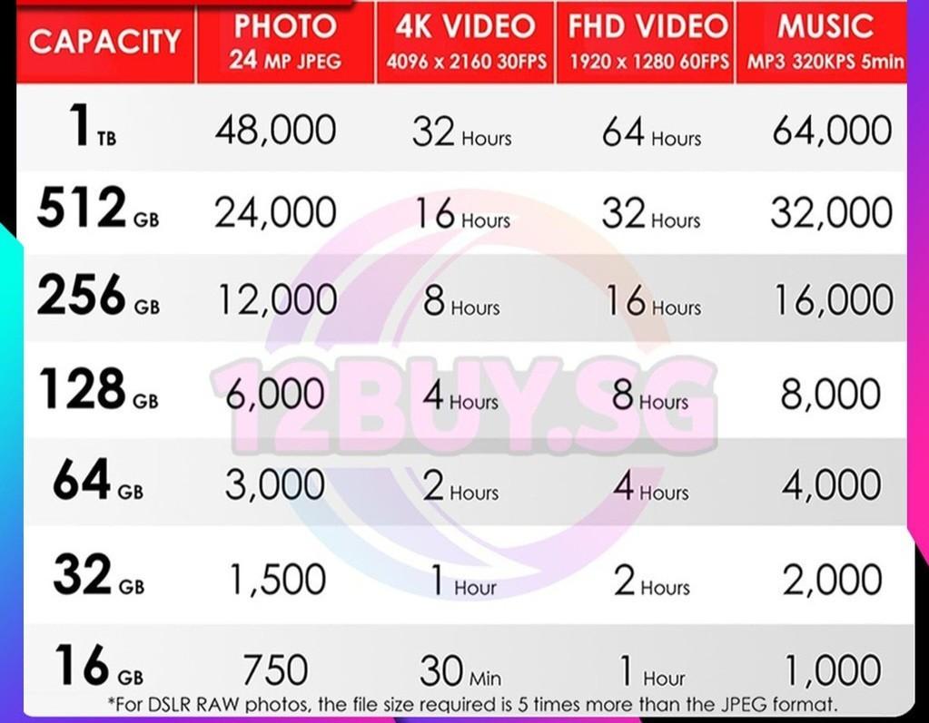 Sandisk Extreme SDXC SD Card 4K Class 10 16GB 32GB 64GB 128GB 256GB