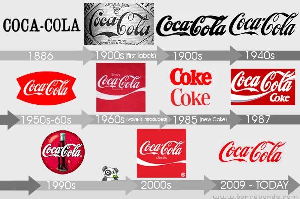 Coca-Cola 可口可樂貨運司機制服1960-197, 興趣及遊戲, 收藏品及