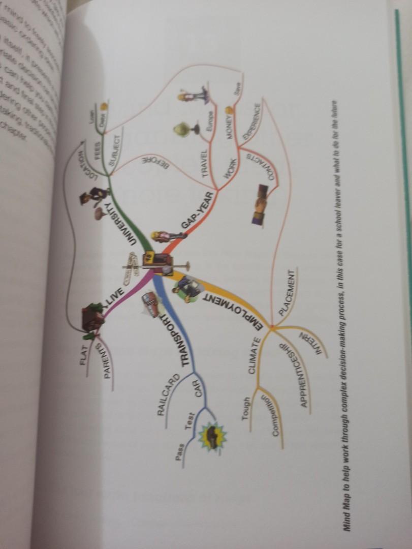 Tony Buzan The Mind Map Book, Hobbies & Toys, Books & Magazines, Fiction &  Non-Fiction On Carousell