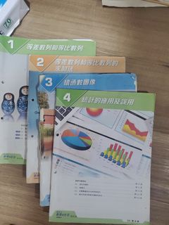 （分類：）位於 。 由 dgjtdv 提交（商品編號 1158951857，圖片 1）。簡介： 。