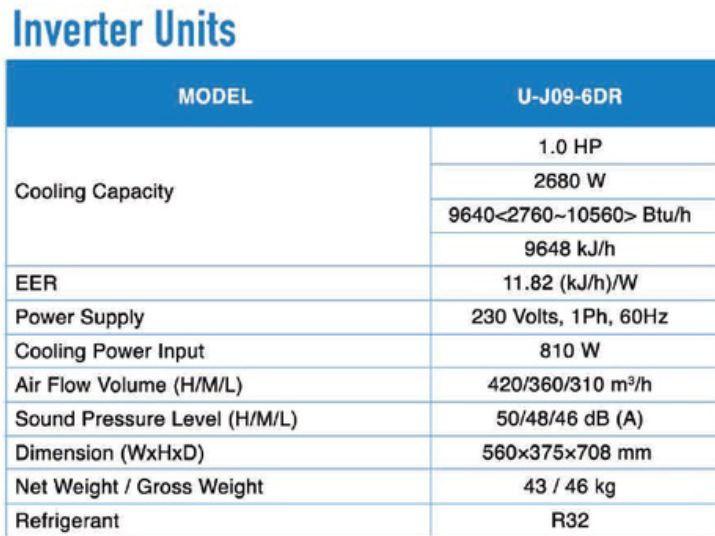 Gree Aircon 1HP Inverter (Category: Air Conditioning and Heating) located in Manila. Submitted by RCiey (Listing ID 1159037812, Image 2). Description: .